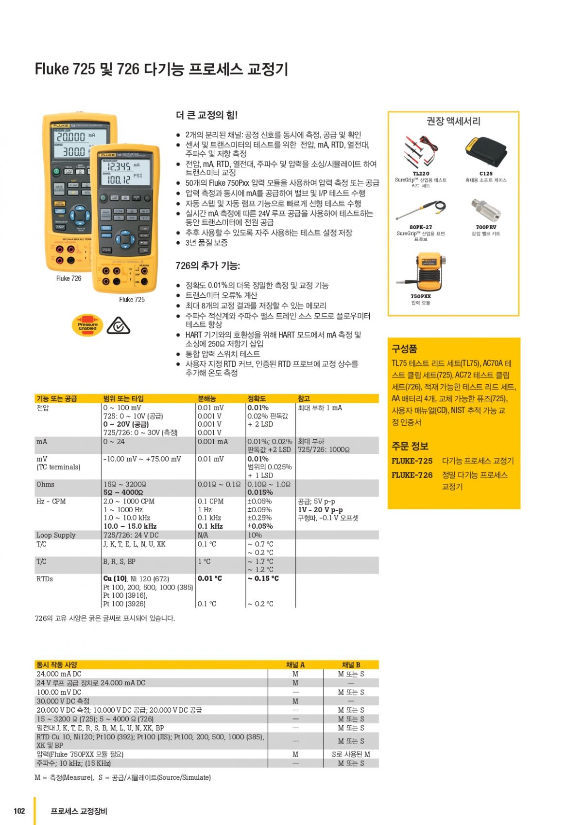 725 및 726 다기능 프로세스 교정기 > Test Solution | 제이지텍